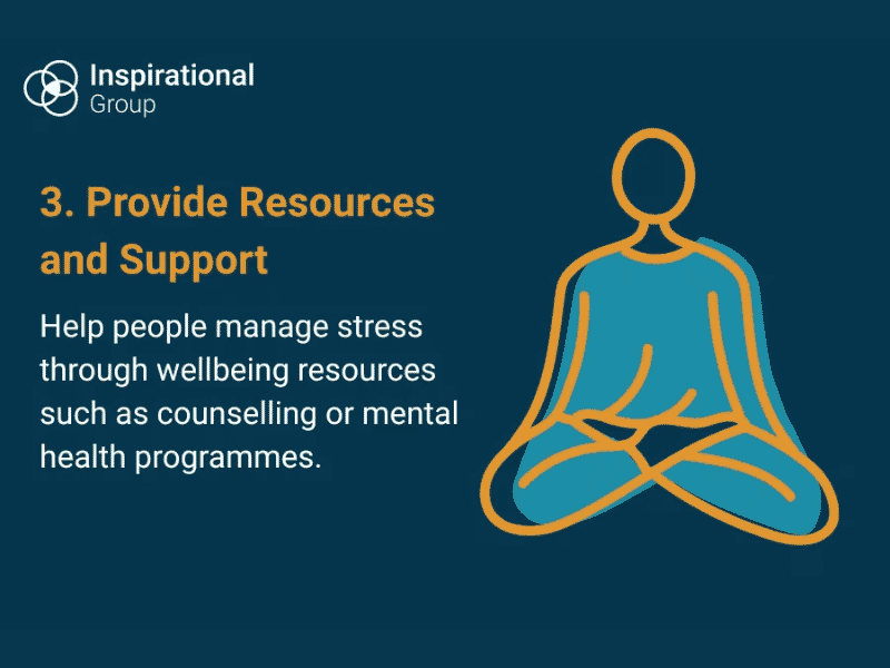 Merger and acquisition 3_ provide resources and support.png – person in meditation pose icon representing wellbeing support and resources for employees