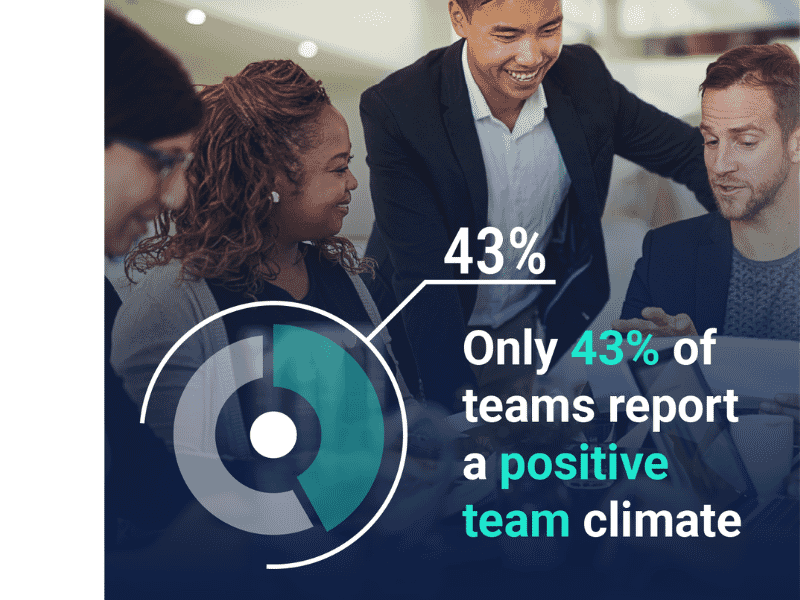 Team meeting discussing positive climate statistics.