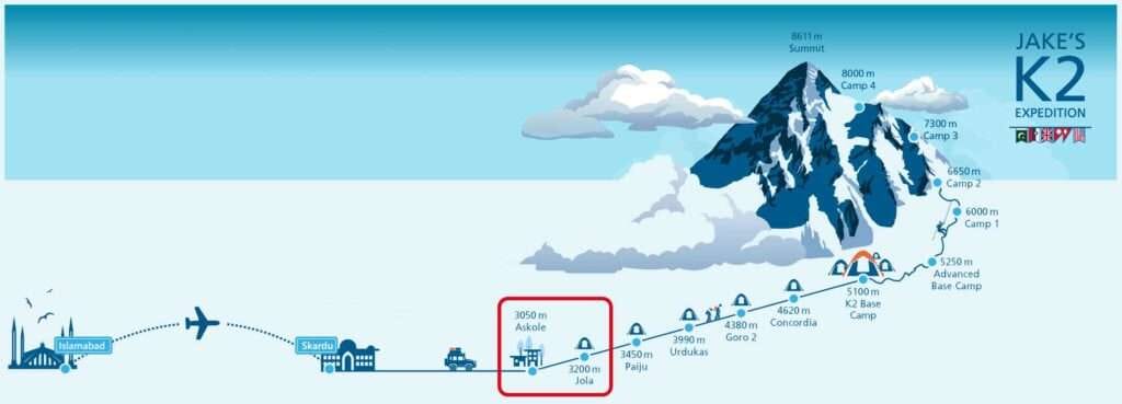 015-Jakes-K2-Blog-5-The-long-trek-to-Base-Camp-begins-2-Graphic-showing-Jakes-position-on-Day-6