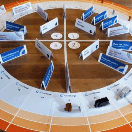 acteechange board with boats working their way round a change board, mapping out where they are in the change and their level of resistance.