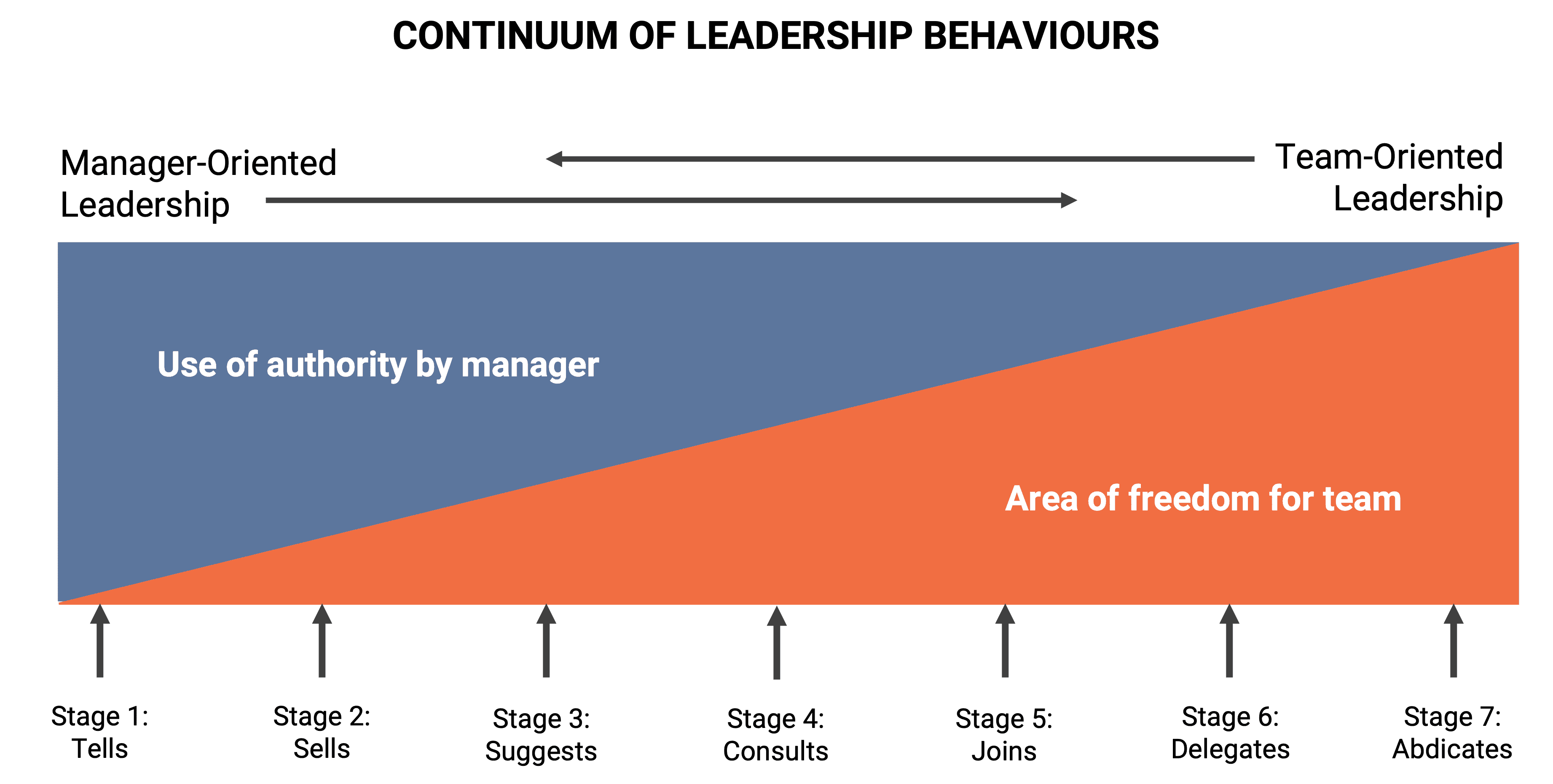 Leadership-Continuum2